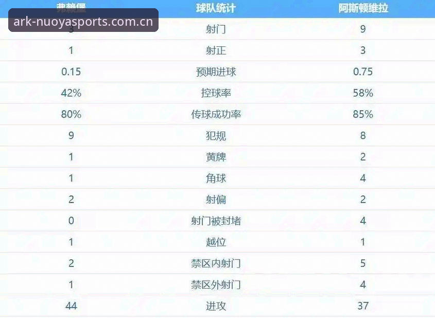 诺亚体育官网 维拉30年冠军荒终结 vs 埃梅里5冠传奇:欧联决赛经典战役全记录