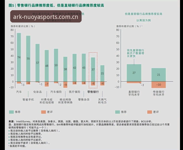诺亚体育平台最新动态：用户常见问题深度解析与行业趋势洞察
